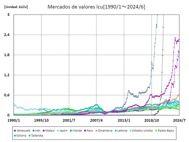 Mercado de valores (lcu)