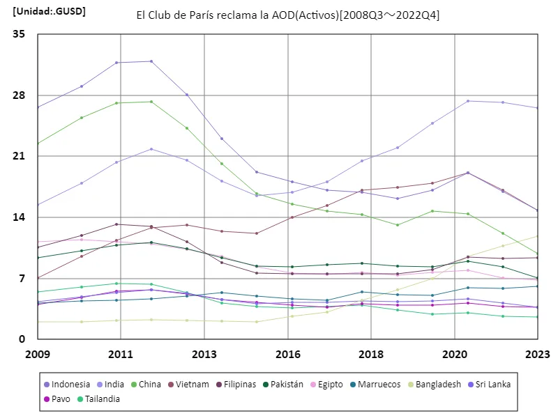 El club de parís reclama la aod