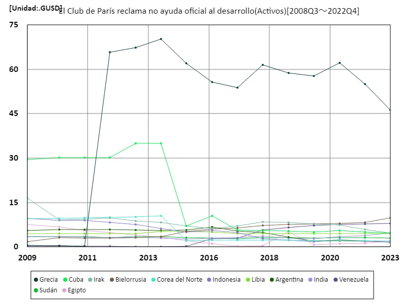 El club de parís reclama no ayuda oficial al desarrollo