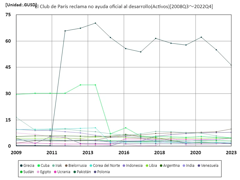 El club de parís reclama no ayuda oficial al desarrollo (worldwide)