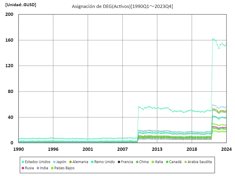 Asignación de grado
