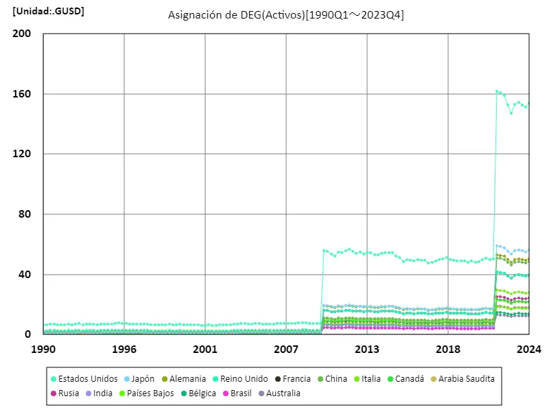 Asignación de grados (mundial)