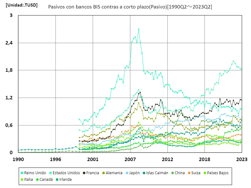 Pasivos con bancos bis contras a corto plazo