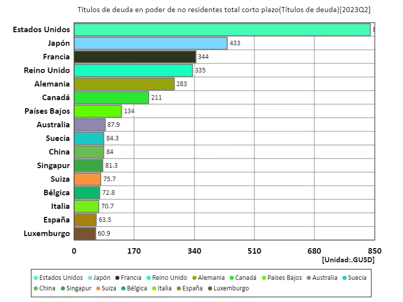 Países de todo el mundo, último año