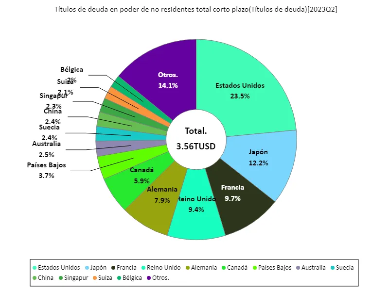 Países de todo el mundo, último año