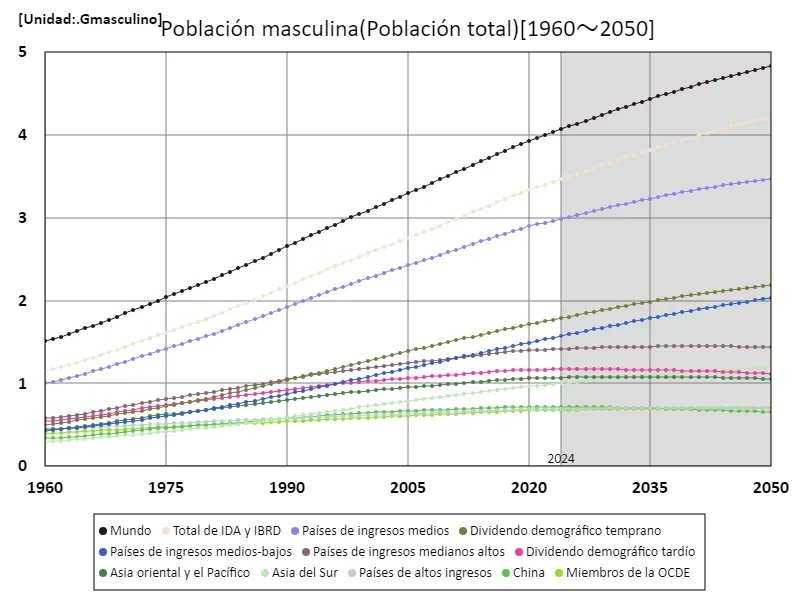 Población masculina