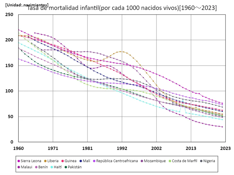 Tasa de mortalidad infantil (por 1000 nacidos vivos)