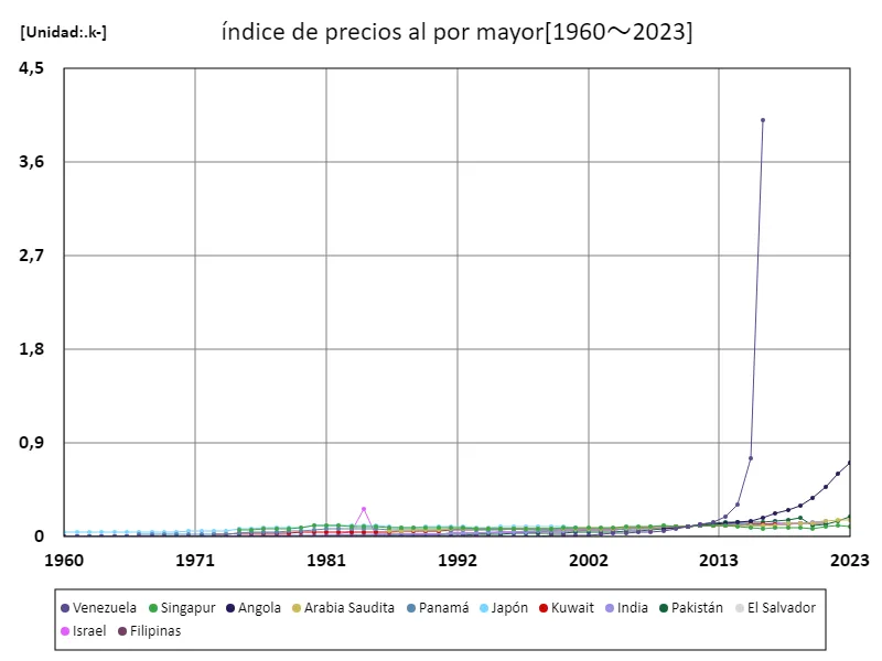 Índice de Gini