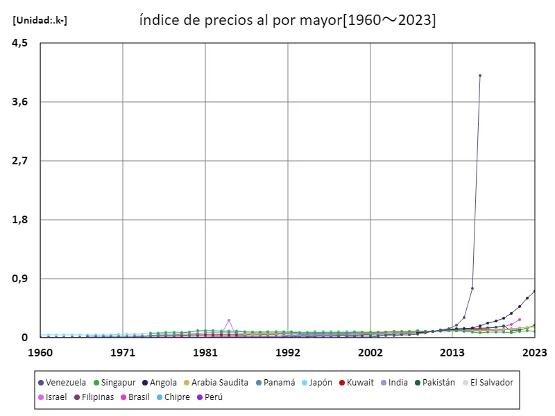 Índice de Gini (mundial)