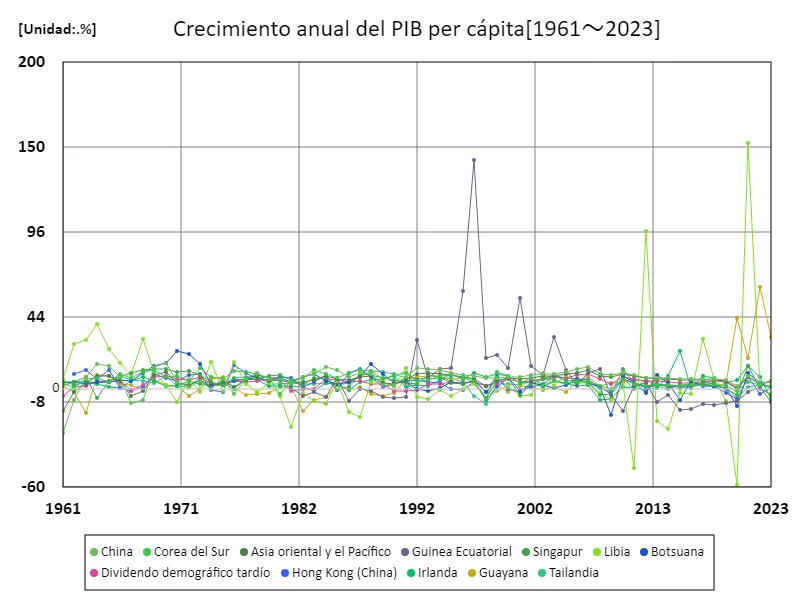 PIB per cápita (paridad del poder adquisitivo, dólares estadounidenses)