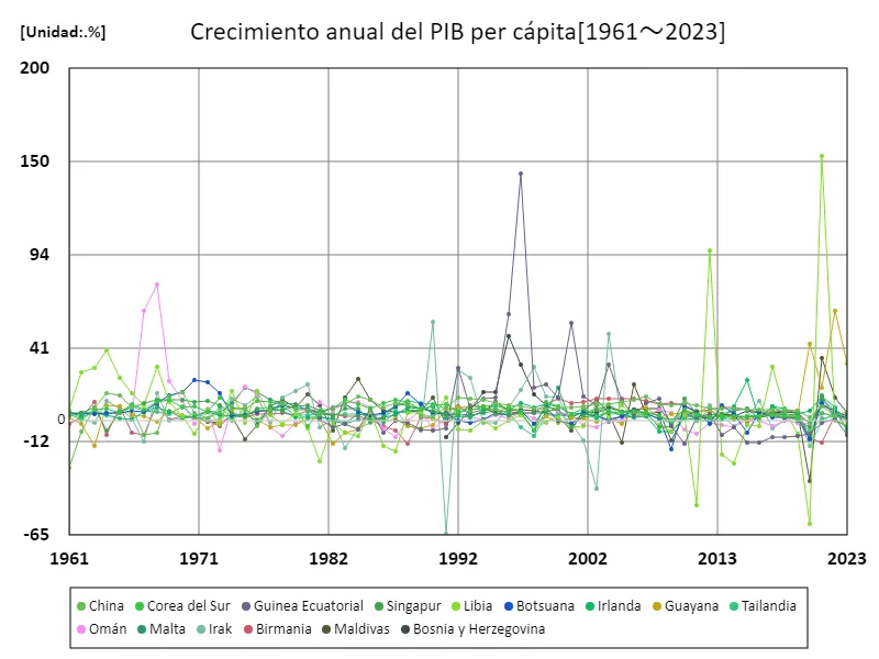 PIB per cápita (paridad del poder adquisitivo, dólares estadounidenses) (a nivel mundial)