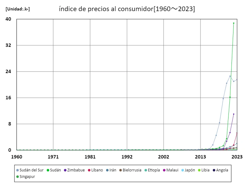 Índice de precios al consumidor